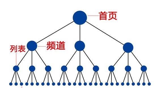 網(wǎng)站應該如何做好SEO優(yōu)化？(圖2)