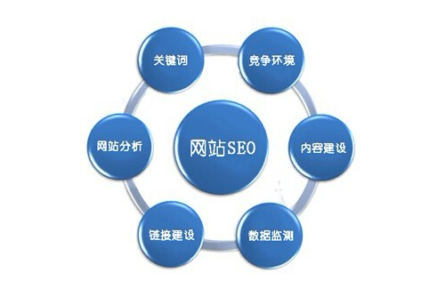 頁面標(biāo)簽優(yōu)化細水長流的SEO優(yōu)化策略