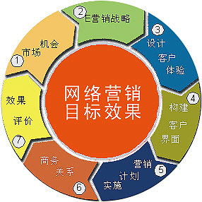 百度競價該怎么屏蔽ip才能避免誤點擊？
