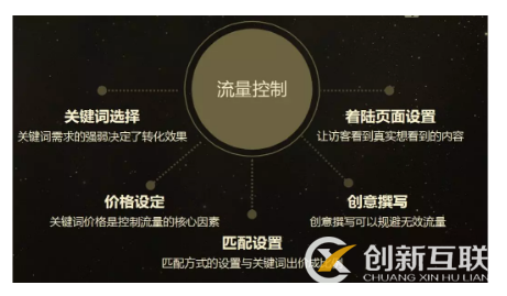 傳統(tǒng)機械行業(yè)如何破局網(wǎng)絡(luò)營銷？(圖3)