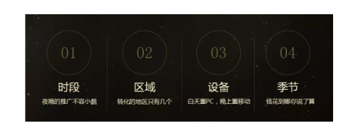 傳統(tǒng)機械行業(yè)如何破局網(wǎng)絡(luò)營銷？(圖2)
