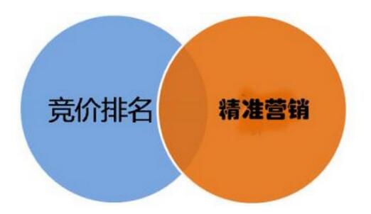 怎樣用低成本做好百度競價(jià)？