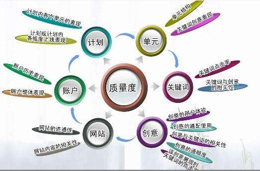 百度競(jìng)價(jià)可以分成哪幾種類(lèi)型？