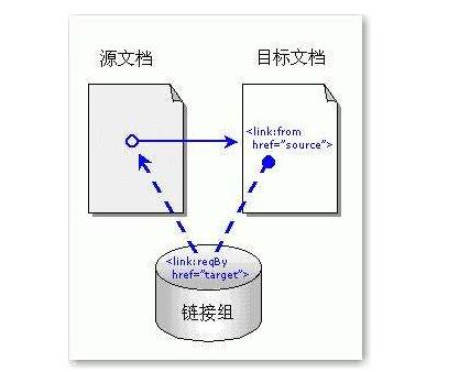什么是反向鏈接？增加反向鏈接的原則有哪些？