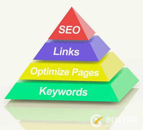 Seo都有哪些快速提升關(guān)鍵詞排名的方法？