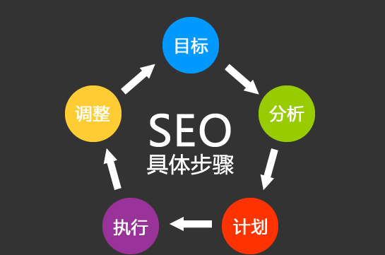 SEO優(yōu)化 SEO優(yōu)化