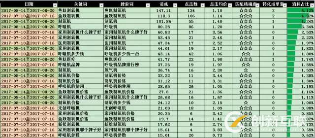 SEM搜索詞優(yōu)化攻略！(圖12)