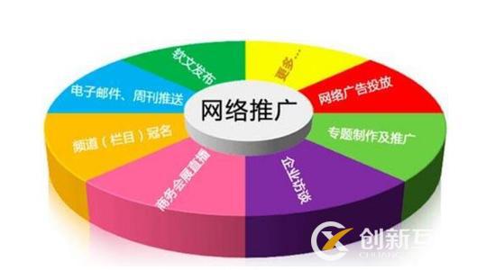 網(wǎng)站推廣越來越難做的原因是什么？