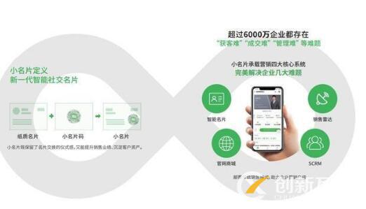 成本低效果大的微信營銷方式是什么？