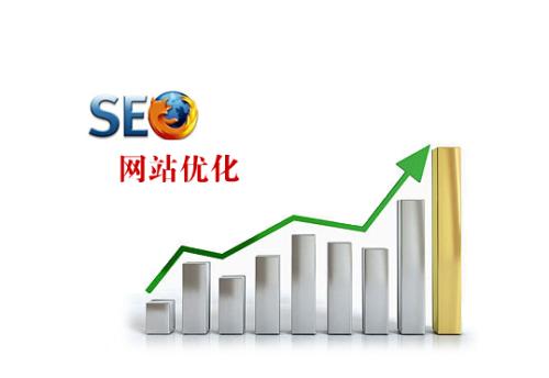 SEO優(yōu)化需要重視的四件事情是什么？