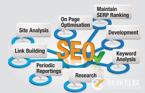 SEO優(yōu)化的必備技巧是什么？