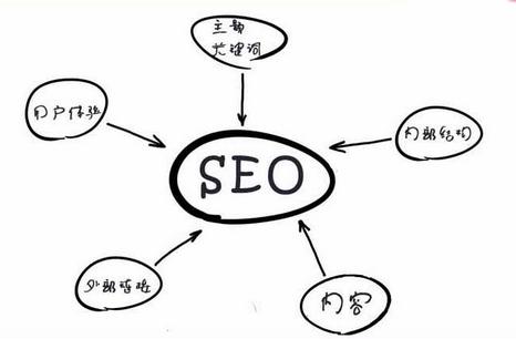 seo優(yōu)化中如何避免關(guān)鍵詞堆積的誤區(qū)？