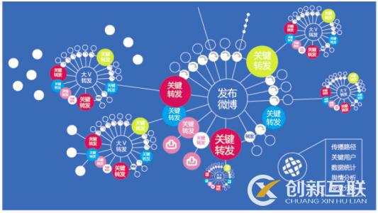不同類型媒體的輿情處理如何正確操作？