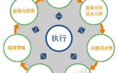 怎樣可以全面推動輿情監(jiān)測優(yōu)化你了解嗎? 怎樣可以全面推動輿情監(jiān)測優(yōu)化你了解嗎?