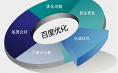 新手想要做好SEO基礎(chǔ)這些細(xì)節(jié)一定要注意起來 新手想要做好SEO基礎(chǔ)這些細(xì)節(jié)一定要注意起來