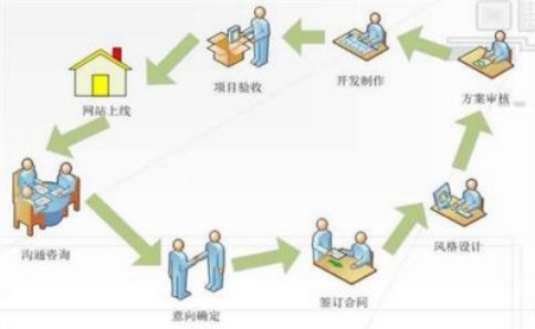 自媒體在定位上有什么細節(jié)需要注意 自媒體在定位上有什么細節(jié)需要注意