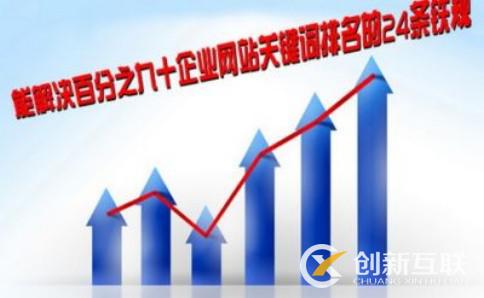 為什么友好的網(wǎng)站設(shè)計(jì)是移動(dòng)端必不可少的?(圖2)