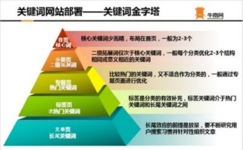 策劃完整SEM營(yíng)銷(xiāo)方案的思路你學(xué)會(huì)了嗎? 策劃完整SEM營(yíng)銷(xiāo)方案的思路你學(xué)會(huì)了嗎?