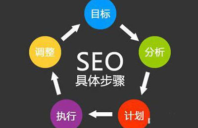 SEO優(yōu)化如何做好用戶體驗(yàn)?