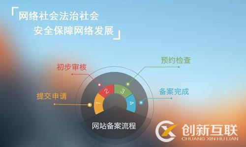 企業(yè)域名備案流程