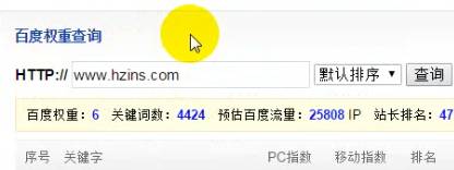 四個月打造千個關鍵詞網(wǎng)站優(yōu)化方案