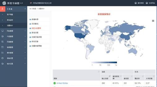 上海網(wǎng)站建設(shè)報(bào)價(jià)：如何評(píng)價(jià)外貿(mào)公司網(wǎng)站設(shè)計(jì)？